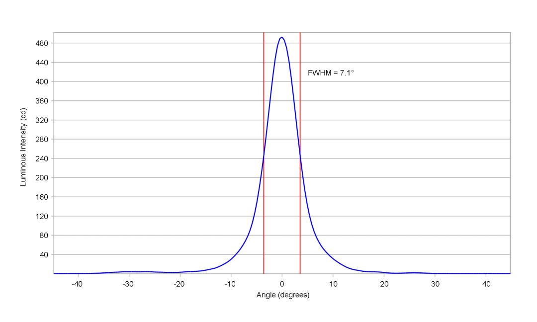 optic-10224-Luxeon_3030-cross-section-image-horizontal.jpg