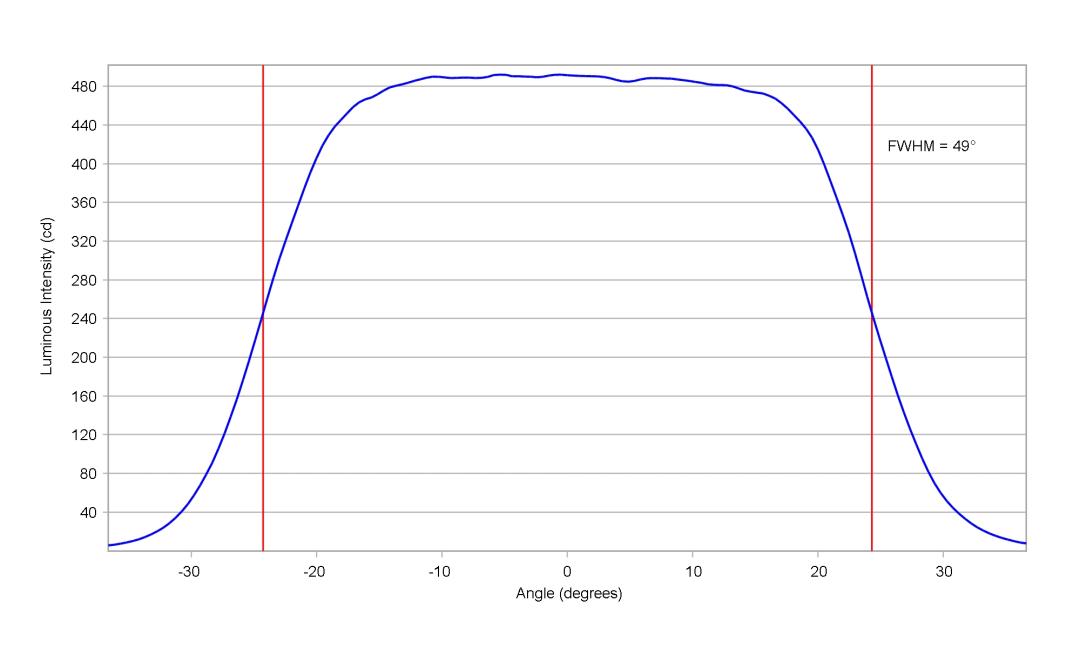 optic-10224-Luxeon_3030-cross-section-image-vertical.jpg