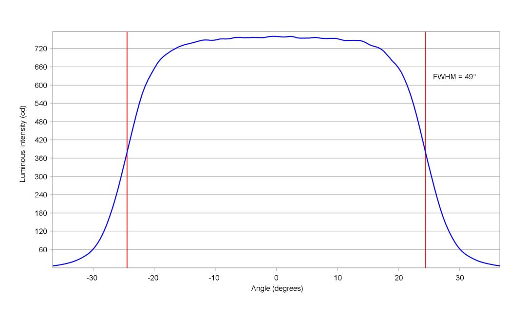 optic-10224-Luxeon_C_White-cross-section-image-vertical.jpg