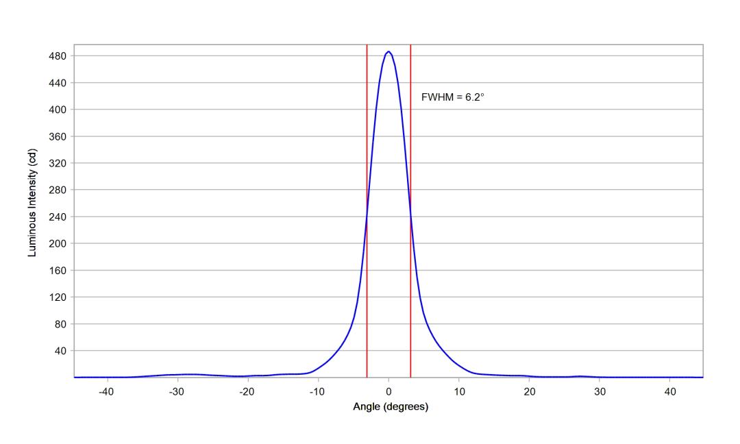 optic-10224-Luxeon_Rebel-cross-section-image-horizontal.jpg