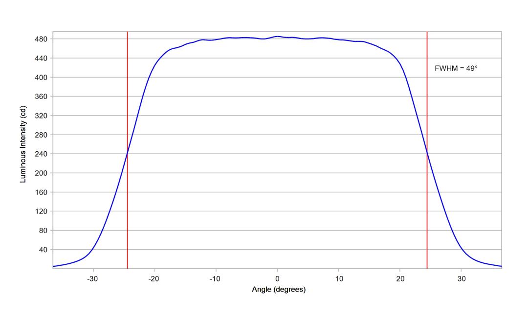 optic-10224-Luxeon_Rebel-cross-section-image-vertical.jpg