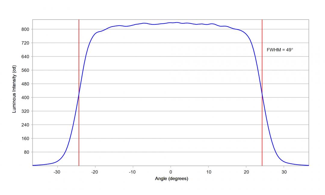 optic-10224-Oslon_Pure_1010_White_GW_VJLPE1_CM-cross-section-image-vertical.jpg