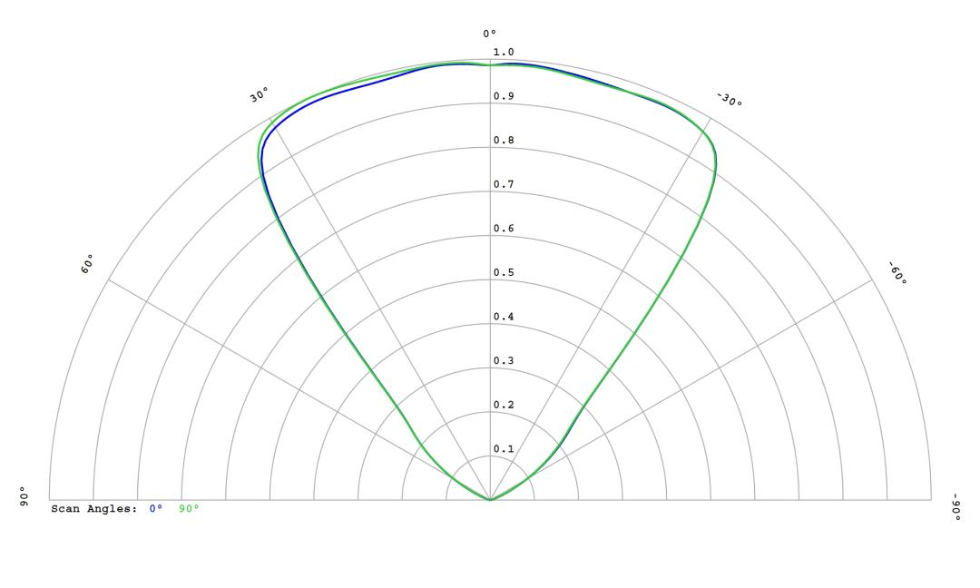optic-10255-Cree-XP-E2-Green-cross-section-image.jpg