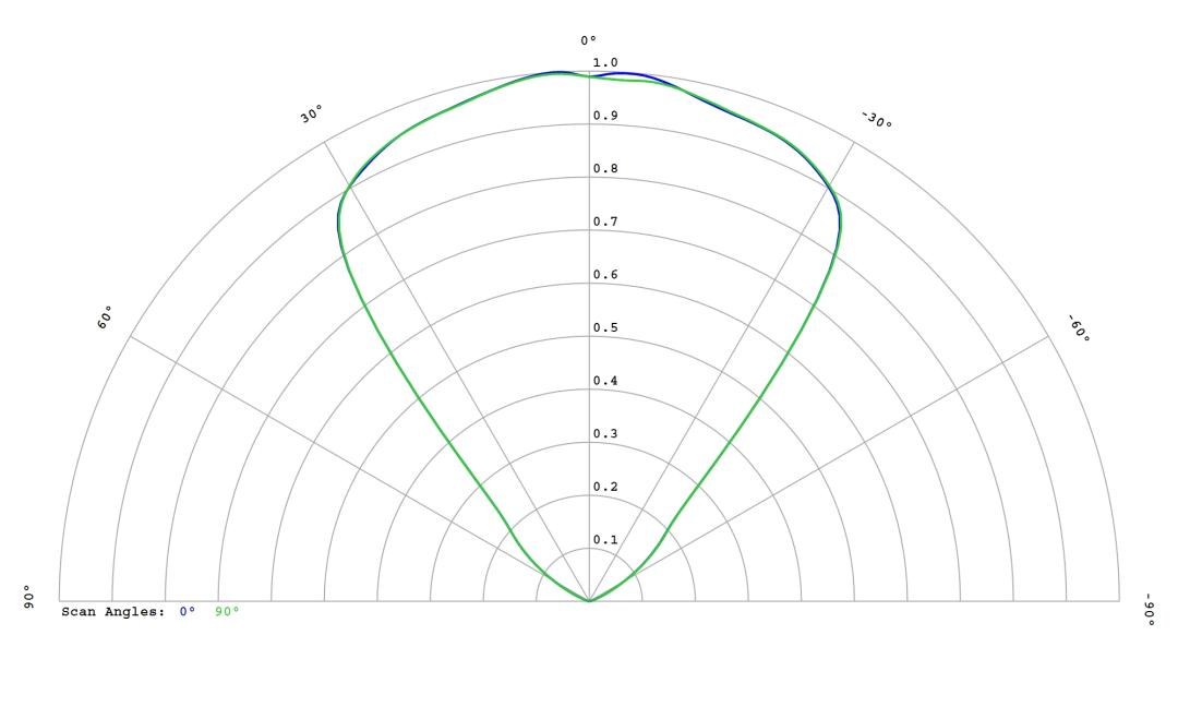 optic-10255-Cree_XP-GR-cross-section-image.jpg