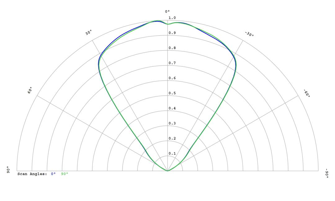 optic-10255-Cree_XP-LR-cross-section-image.jpg