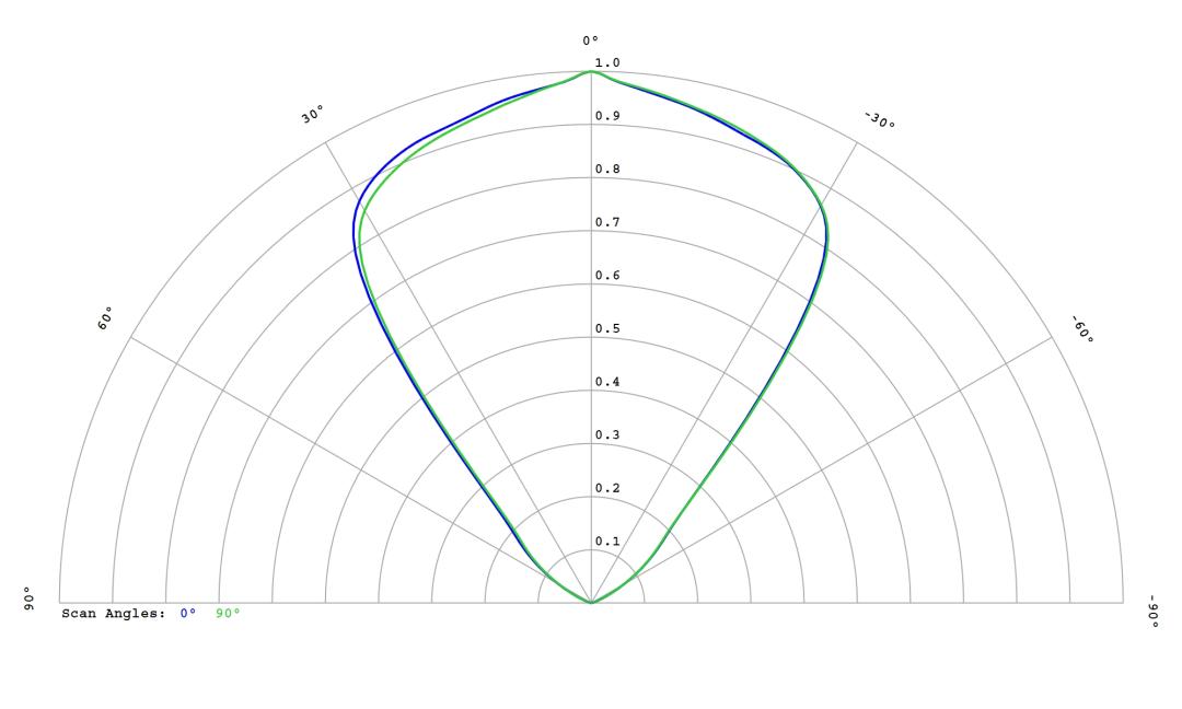 optic-10255-Duris_E_2835_GW_JTLPS1EM_Gen2-cross-section-image.jpg