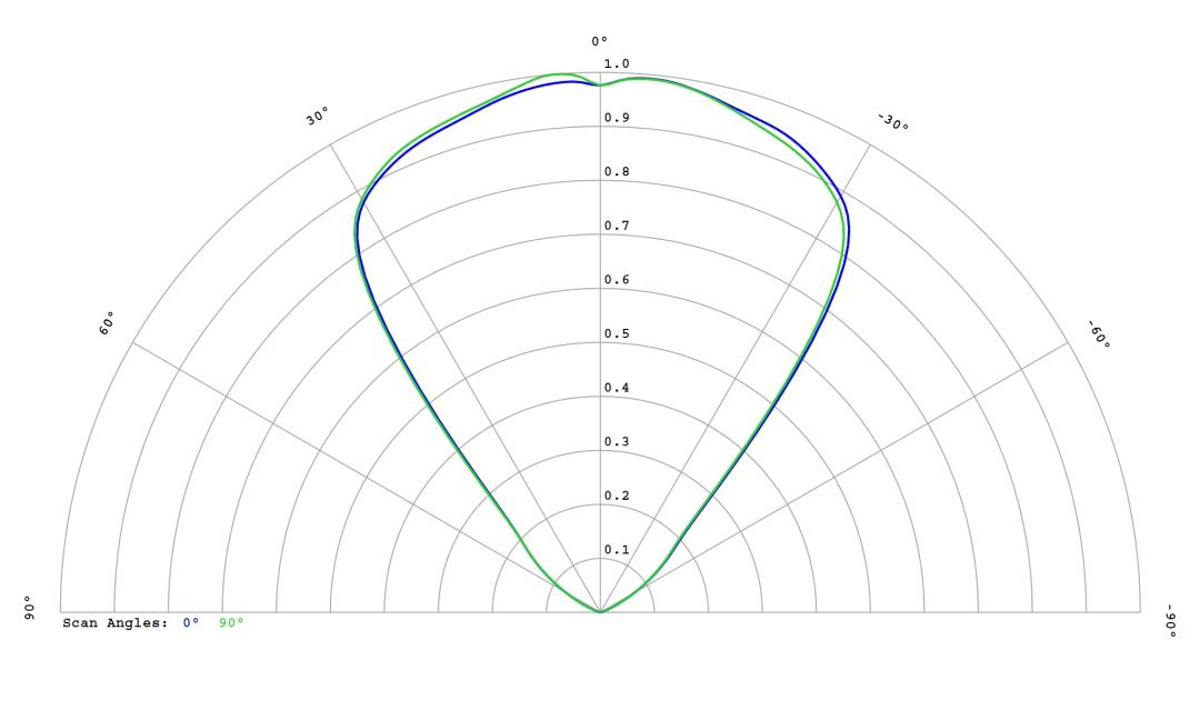 optic-10255-LUXEON_2835C_6V-cross-section-image.jpg