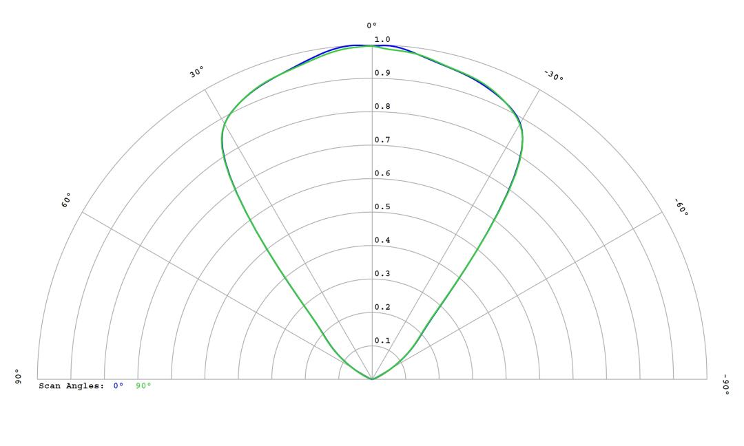 optic-10255-LUXEON_3030-2D_Plus_RD-cross-section-image.jpg