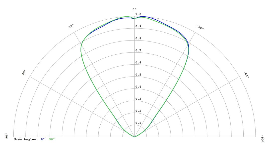 optic-10255-LUXEON_3030-2D_Plus_SQ-cross-section-image.jpg