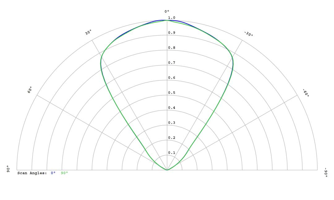optic-10255-LUXEON_3030-2D_Square-cross-section-image.jpg