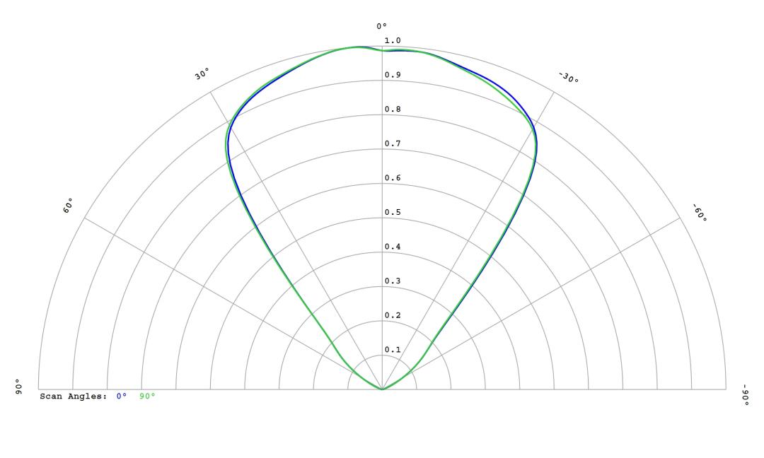 optic-10255-LUXEON_3535L-cross-section-image.jpg