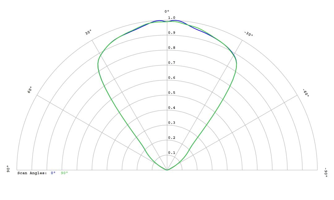 optic-10255-Luminus_SFT-12R-WES-A-cross-section-image.jpg