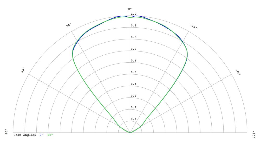optic-10255-Nichia-NVSW219GF-cross-section-image.jpg