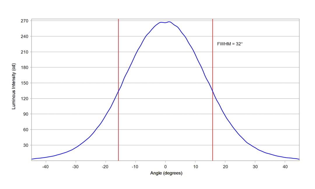 optic-10260-LUXEON_3030-2D_Plus_RD-cross-section-image.jpg