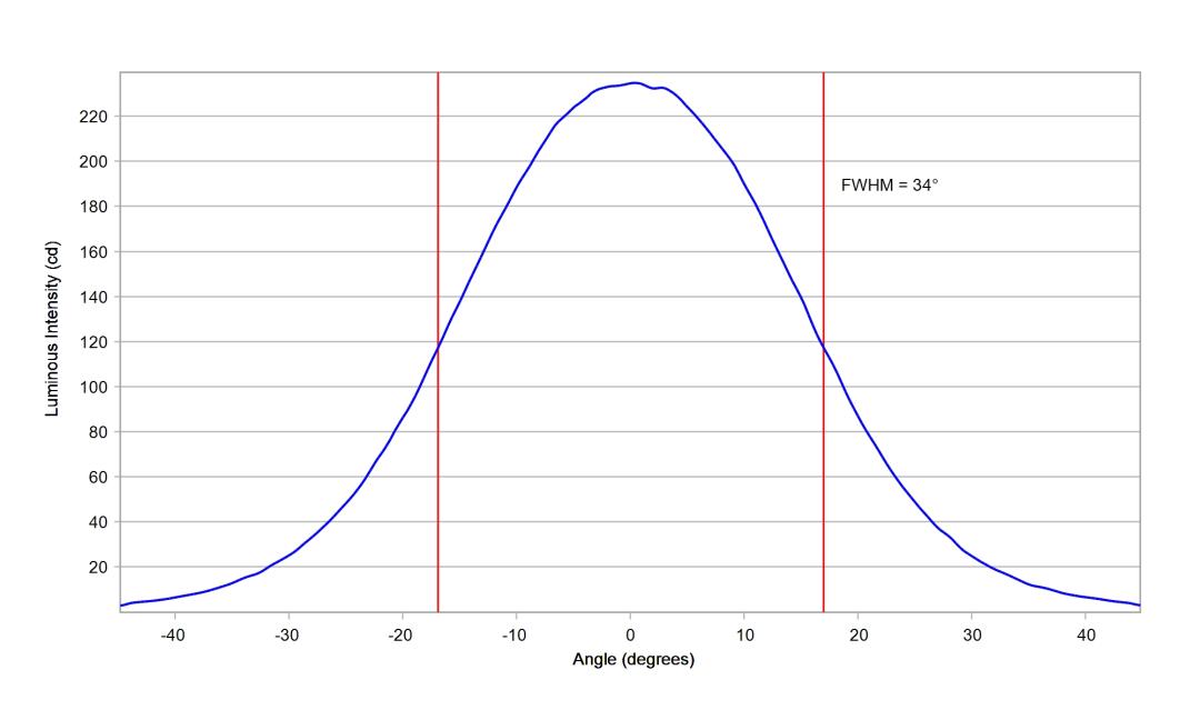 optic-10260-LUXEON_Rebel_ES-cross-section-image.jpg