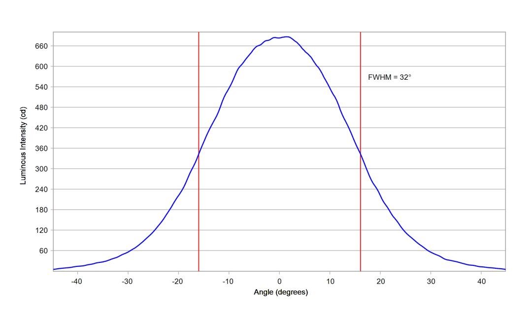 optic-10260-Luminus_SFT-12R-WES-F-cross-section-image.jpg