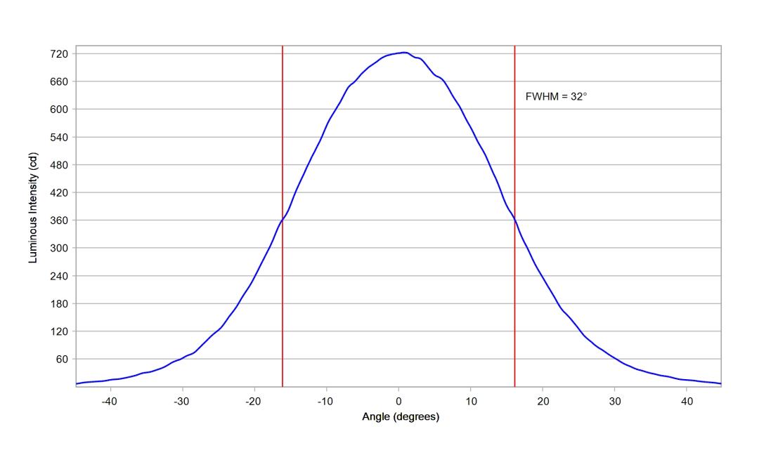 optic-10260-Luminus_SFT-25R-WES-F-cross-section-image.jpg