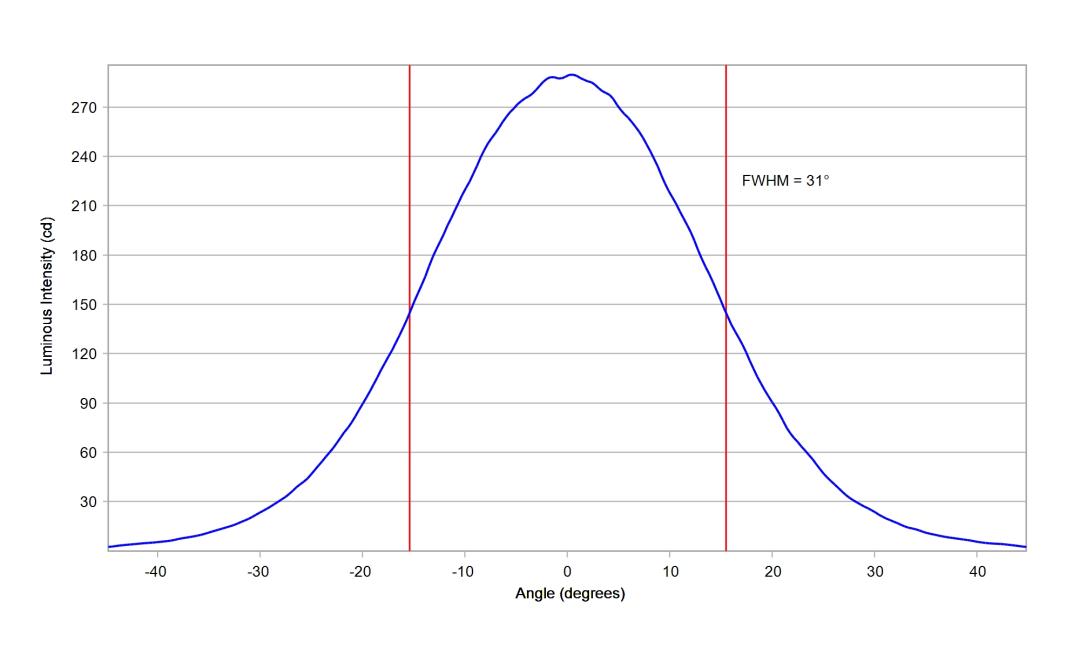 optic-10260-Oslon_Pure_1414-cross-section-image.jpg