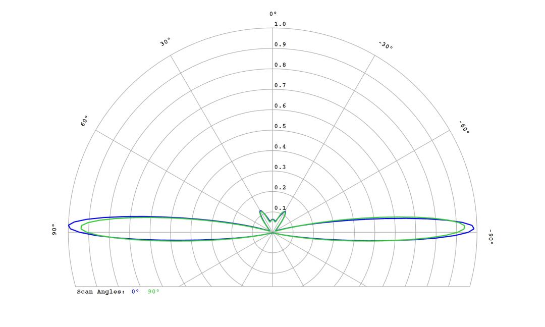 optic-10267-Cree-JB2835B-GPro9-cross-section-image.jpg