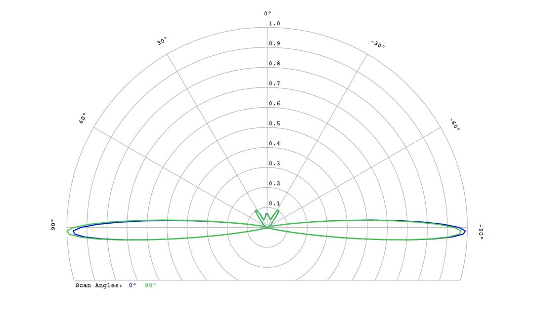 optic-10267-Cree-XP-E2-Blue-cross-section-image.jpg