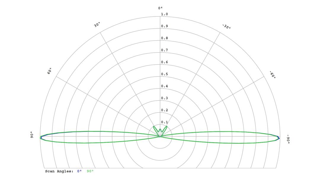optic-10267-Cree-XP-E2-Green-cross-section-image.jpg