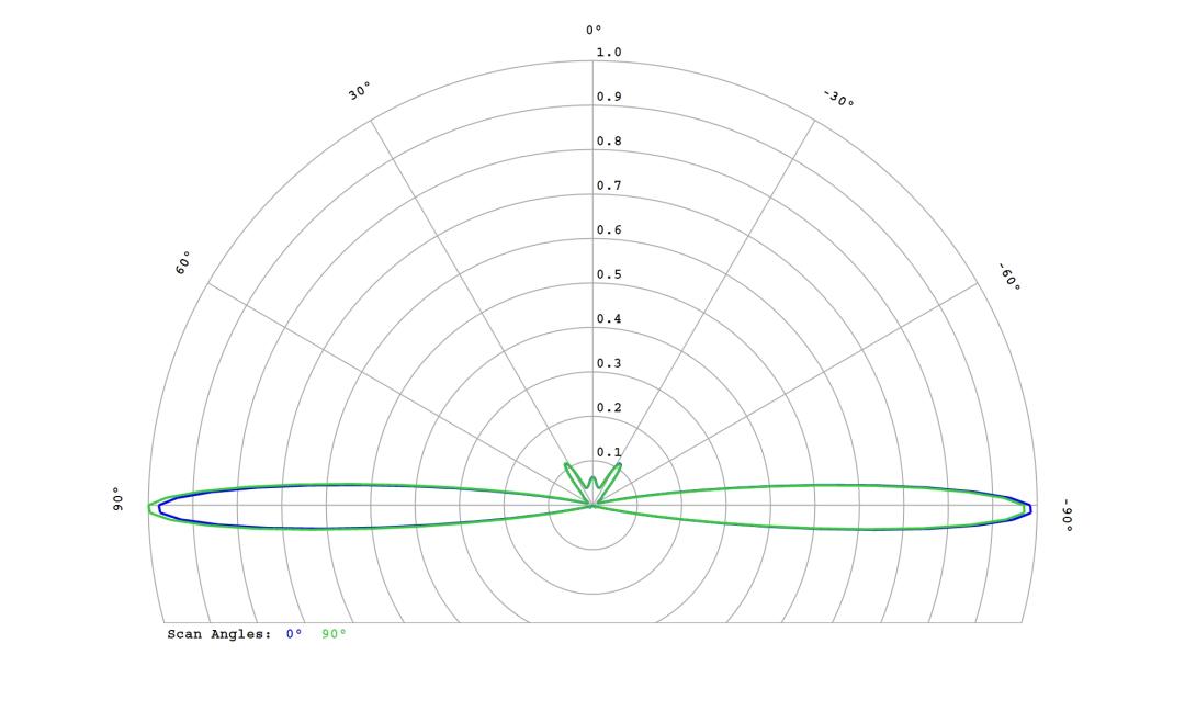 optic-10267-Cree-XP-E2-White-cross-section-image.jpg