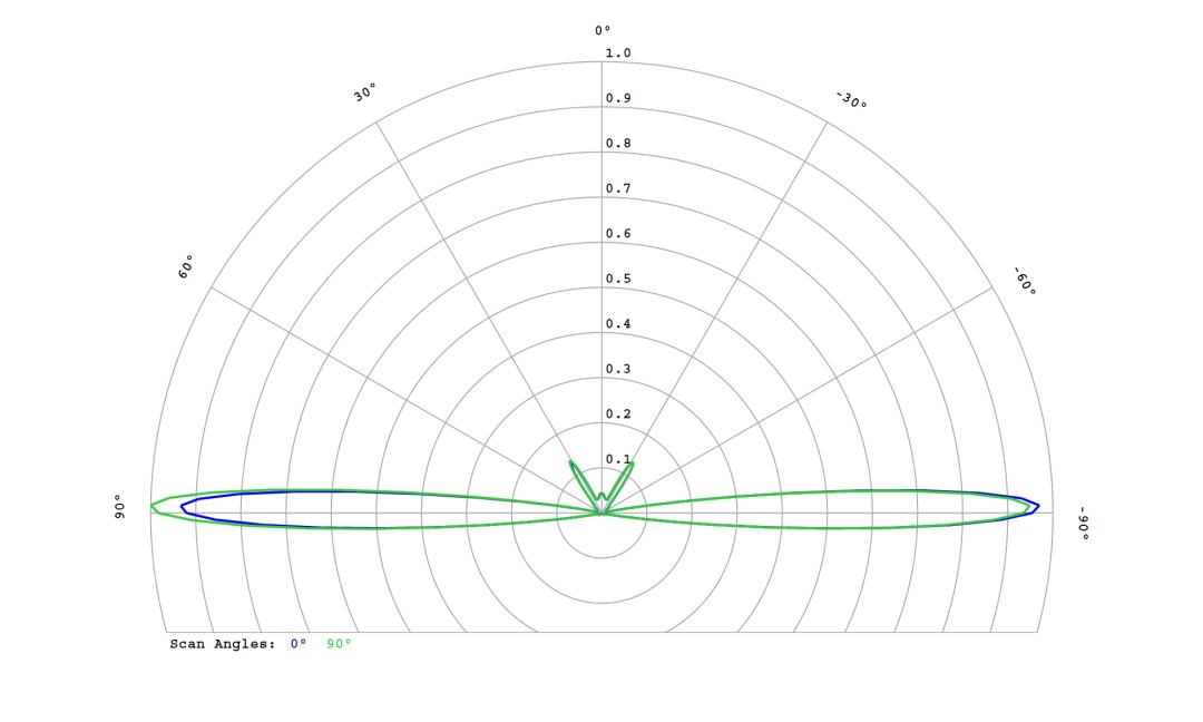 optic-10267-Cree-XQ-A-Green-cross-section-image.jpg