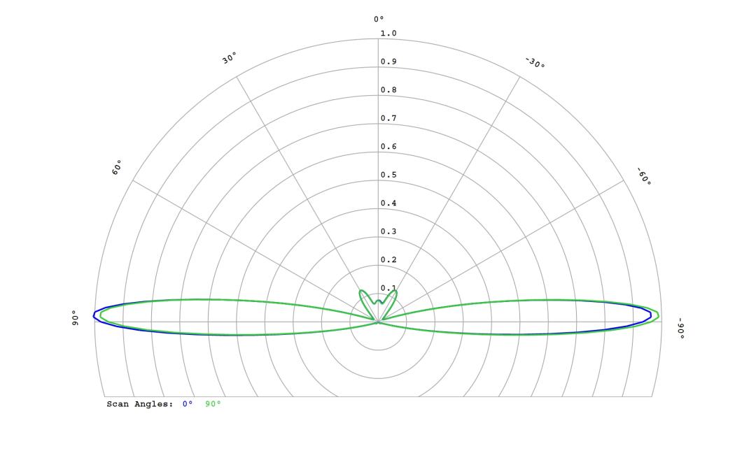 optic-10267-Cree_JB3030C_E-Class-cross-section-image.jpg