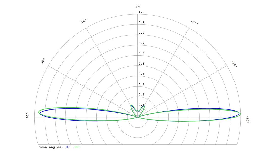optic-10267-Cree_JK2835-6V-cross-section-image.jpg