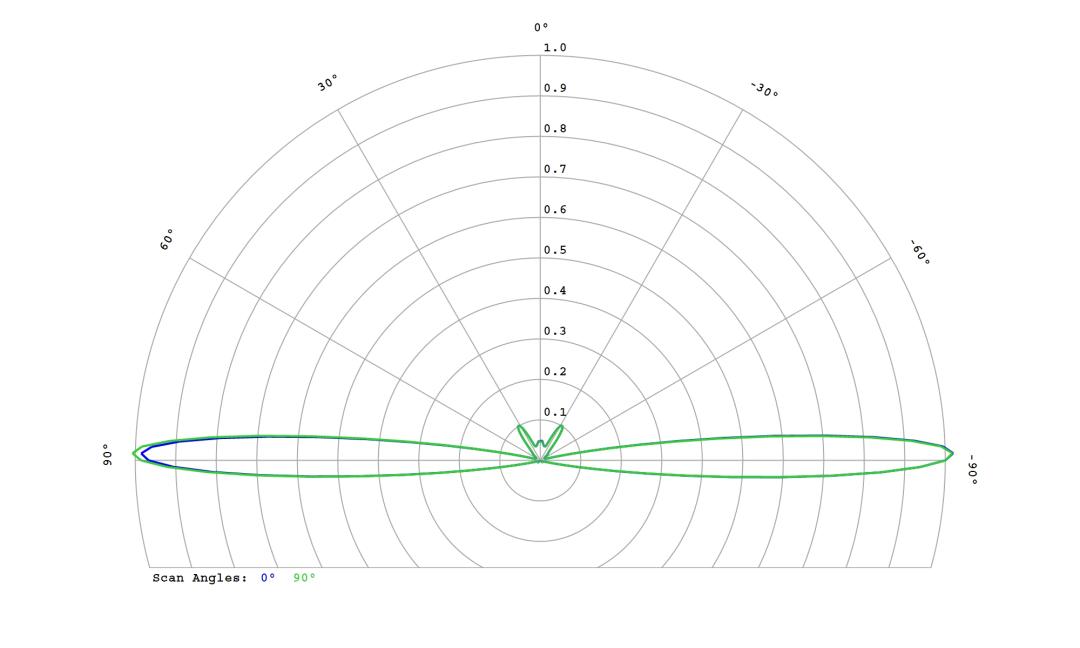 optic-10267-Cree_XD16-PW-cross-section-image.jpg