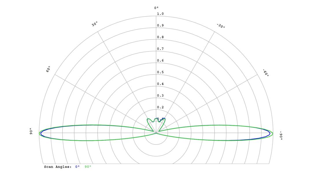 optic-10267-Cree_XP-G3-cross-section-image.jpg
