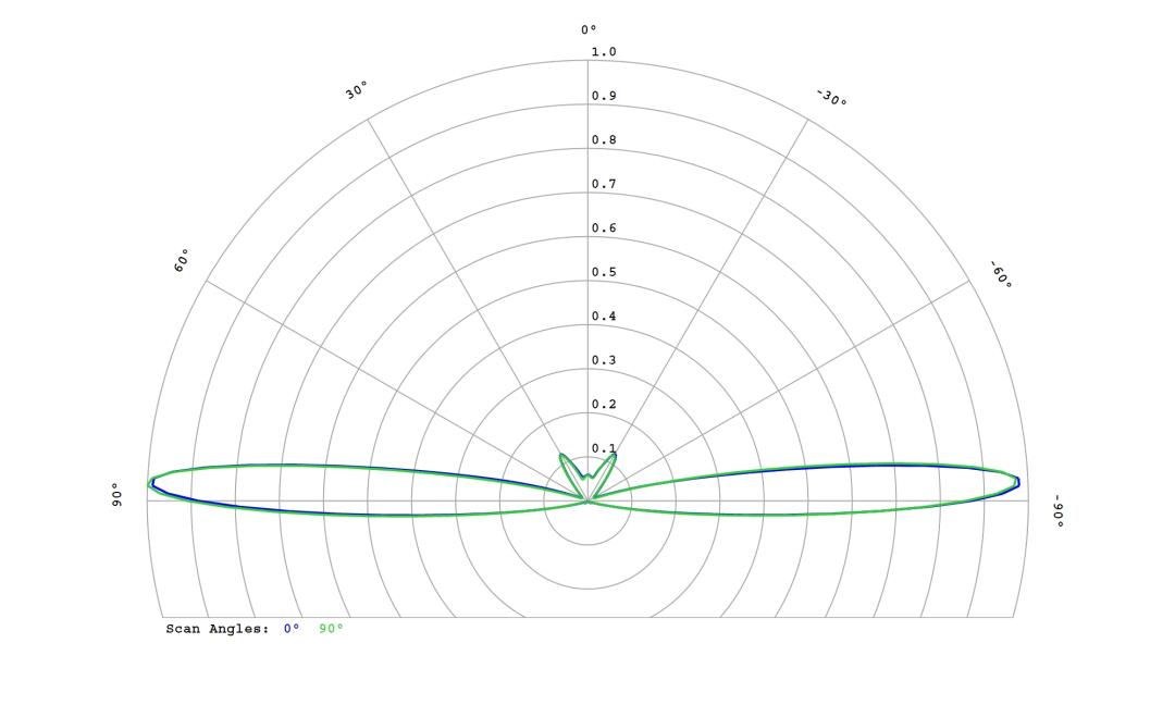 optic-10267-Duris_E_2835_GW_JTLPS1EM_Gen2-cross-section-image.jpg
