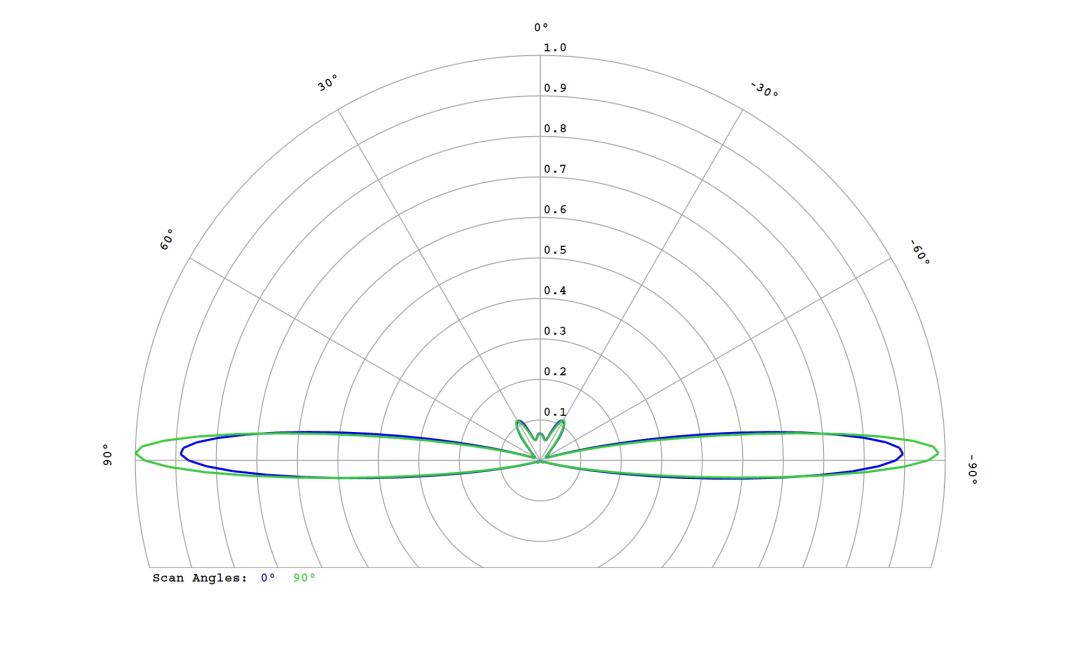 optic-10267-LUXEON_3030-2D_Plus_RD-cross-section-image.jpg