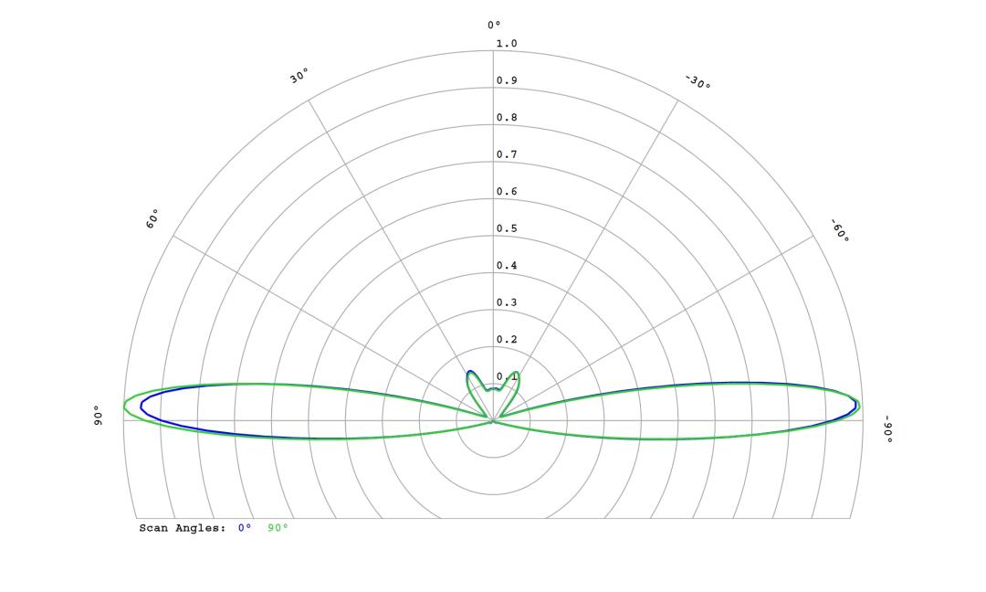 optic-10267-LUXEON_3030-2D_Plus_SQ-cross-section-image.jpg