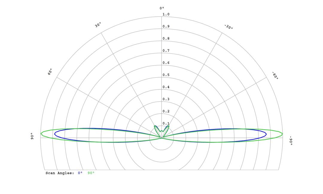 optic-10267-LUXEON_3030-2D_Square-cross-section-image.jpg