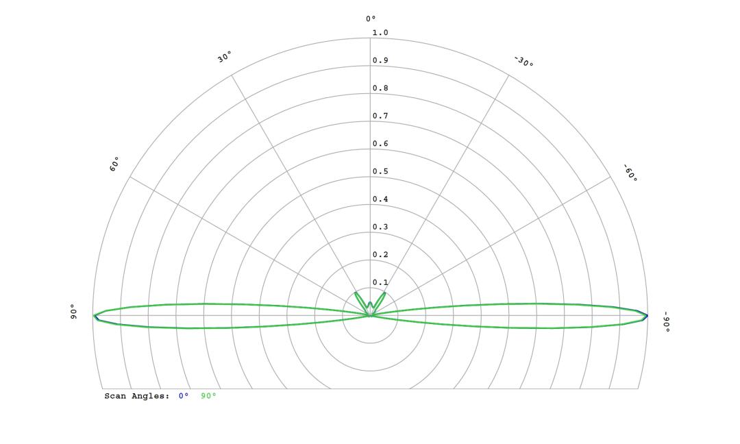 optic-10267-LUXEON_Rubix_White-cross-section-image.jpg