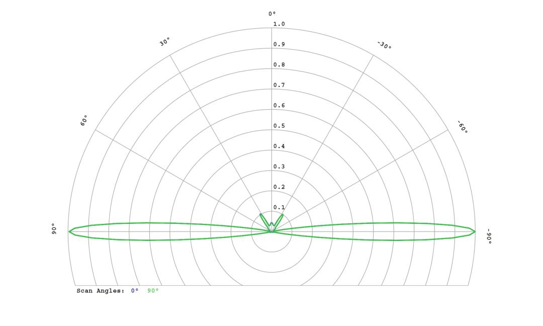 optic-10267-Luminus_SFT-12R-WES-A-cross-section-image.jpg
