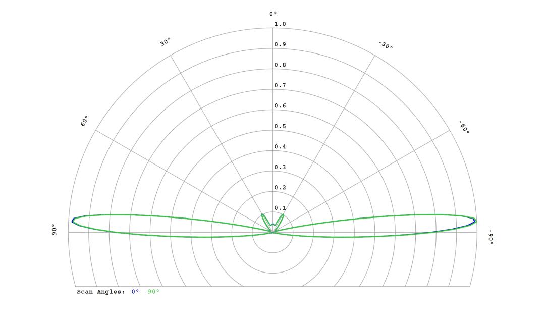 optic-10267-Luxeon-HL1Z-Green-cross-section-image.jpg