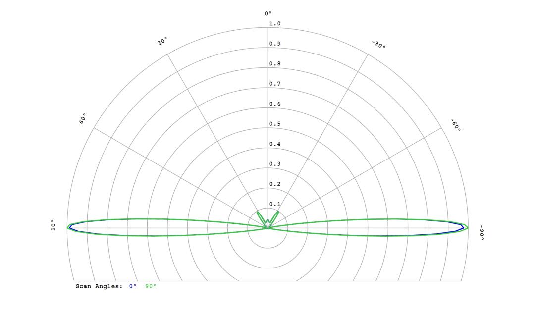 optic-10267-Luxeon_CZ-cross-section-image.jpg
