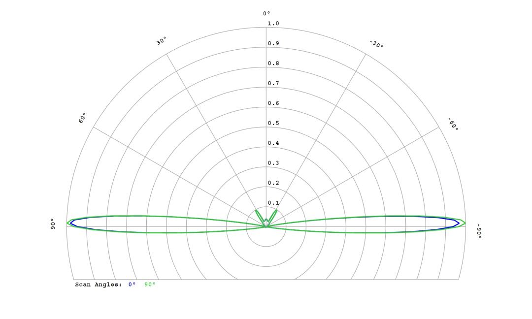 optic-10267-Luxeon_Z-cross-section-image.jpg