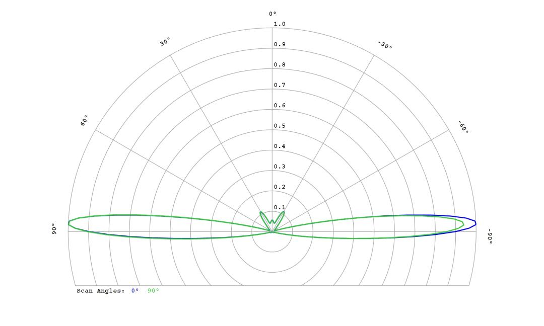 optic-10267-OSCONIQ_C2424_GW_PLLRA_cm-cross-section-image.jpg
