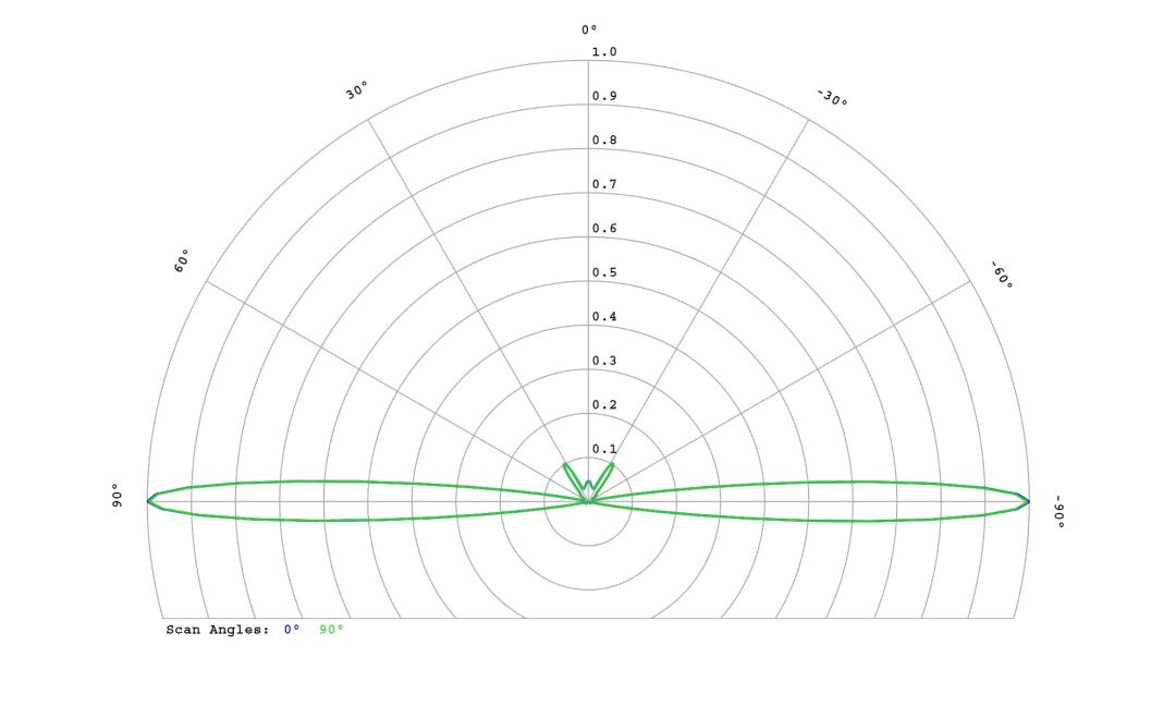 optic-10267-Oslon_Pure_1414_Green-cross-section-image.jpg