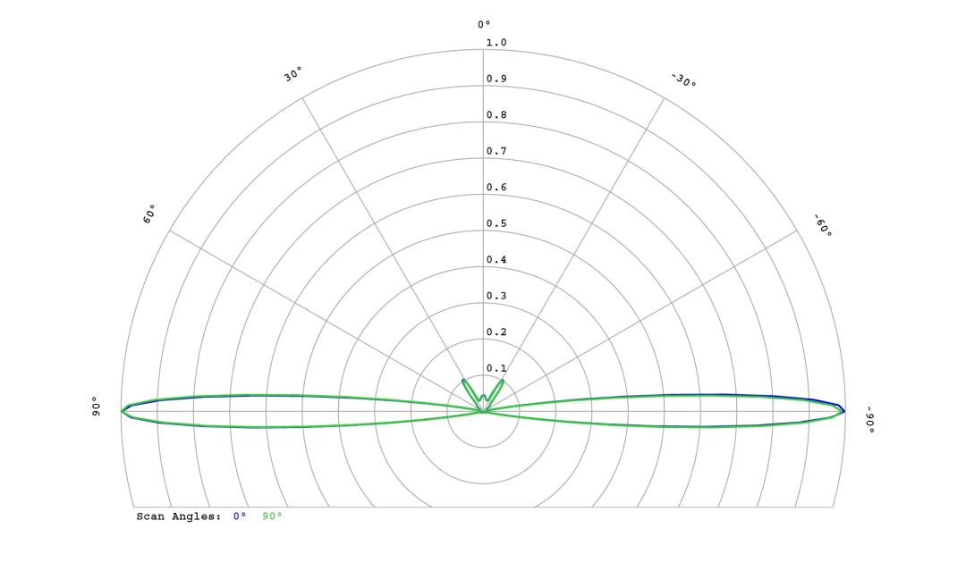 optic-10267-Oslon_Pure_1414_TrueGreen-cross-section-image.jpg