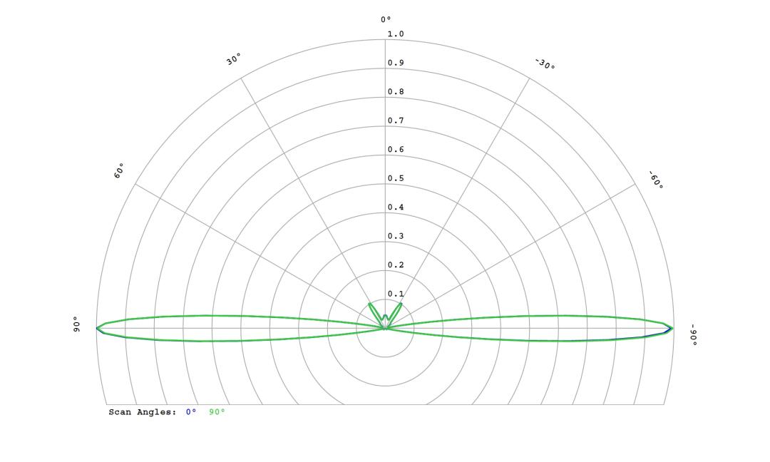 optic-10267-Oslon_Pure_1414_Verde-cross-section-image.jpg