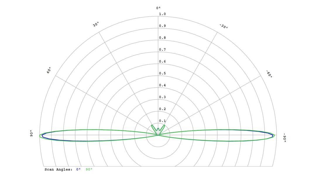 optic-10267-Oslon_Signal_LUW_CRBP_01-cross-section-image.jpg