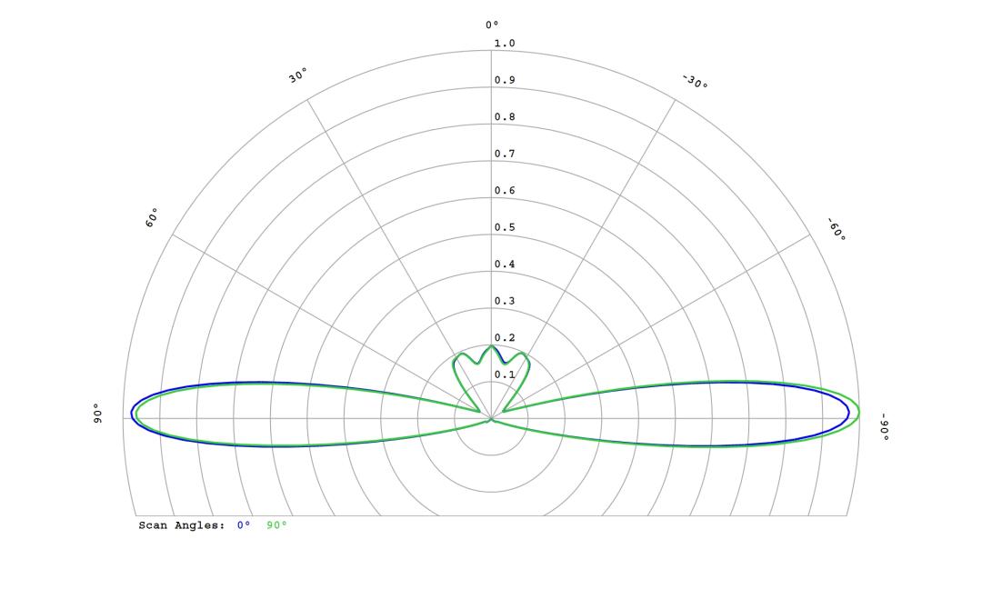 optic-10267-Seoul-SZ5-M5-WN-C7-cross-section-image.jpg