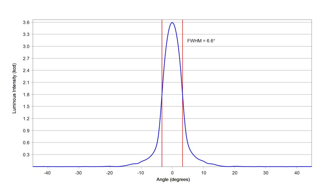 optic-10391-Cree-XP-E2-Amber-cross-section-image.jpg