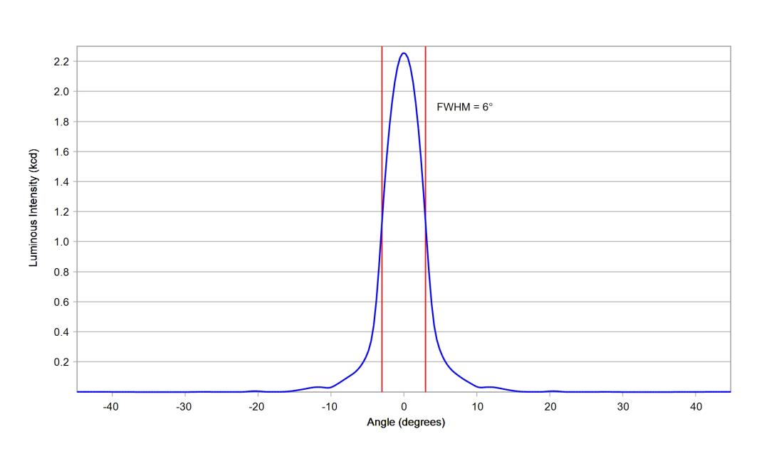 optic-10391-Cree-XP-E2-Blue-cross-section-image.jpg