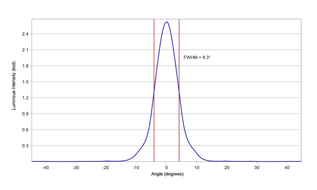 optic-10391-Cree-XP-E2-PC-Amber-cross-section-image.jpg
