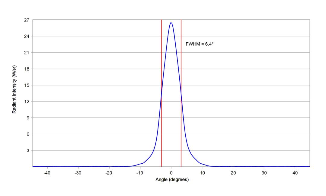 optic-10391-Cree-XP-E2-RoyalBlue-cross-section-image.jpg